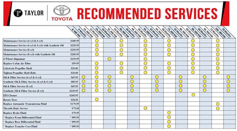 toyota tacoma 2020 oil type|Motor Oil Recomendation